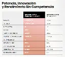 Secador termix características.webp